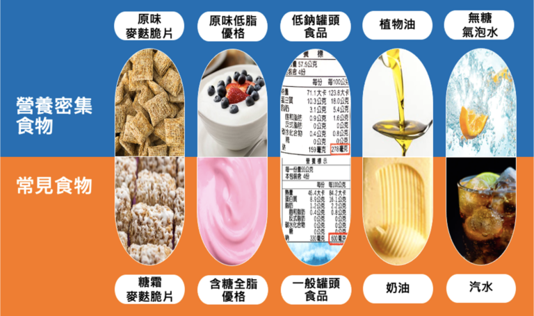 健康120｜你以为吃得够，其实是营养贫瘠：现代人最缺的是“营养密度”