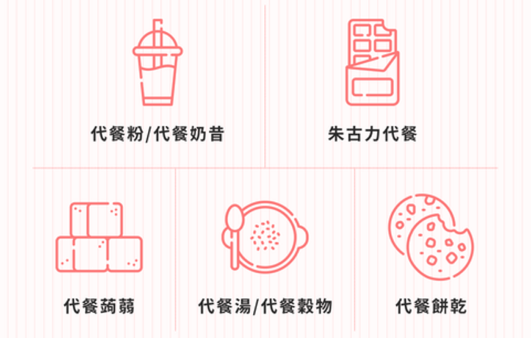 健康120｜“代餐”是健康捷径，还是智商税？你不是真的没时间吃饭，只是不想动脑子吃对饭
