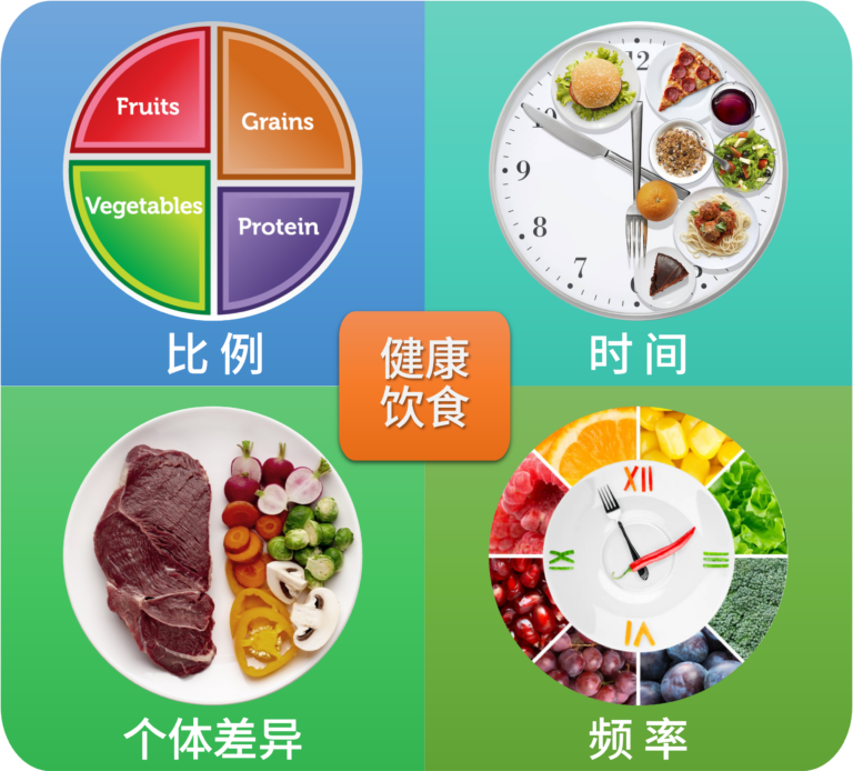 健康120｜健康饮食到底是什么？你需要的是结构，不是食谱