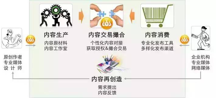 大数据媒体创新实践