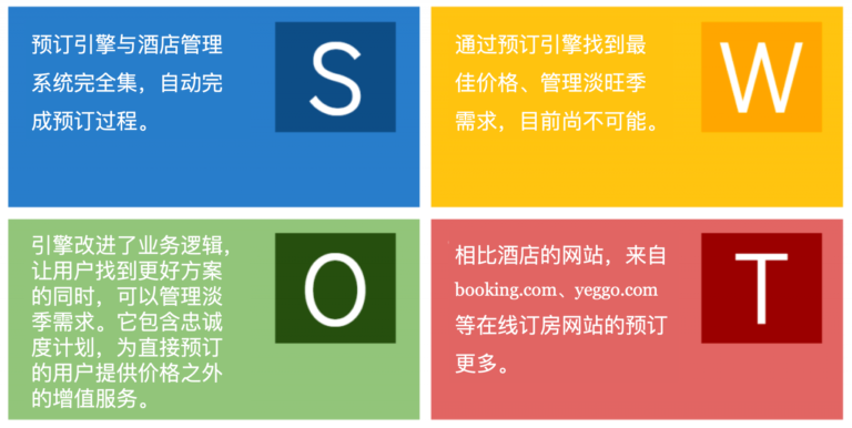 数字化战略规划｜审核和规划数字资产