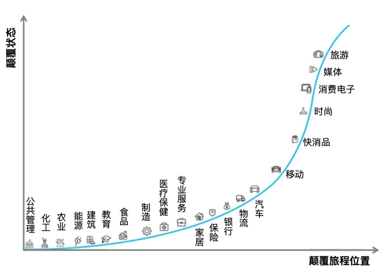 数字化战略规划｜没有数字化战略就没有未来，但什么是数字化战略？