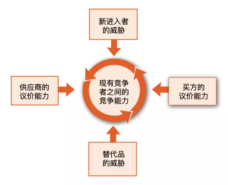 数字化战略规划｜数字化战略怎样保障良好的决策后果？