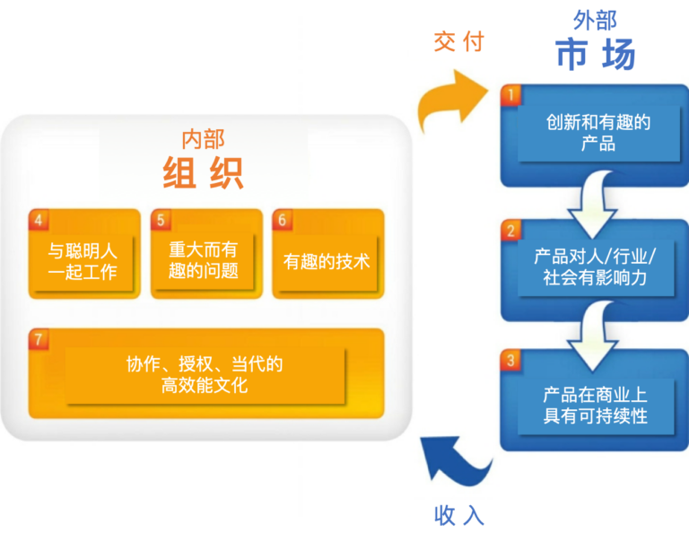数字化领导｜数字化领导者的注意力与反思