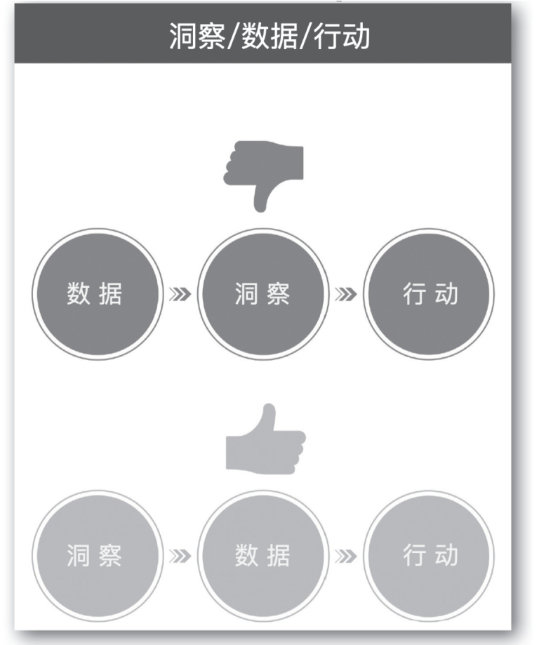 数字化战略规划｜度量战略成功，实行战略迭代