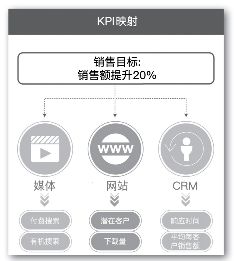 数字化战略规划｜描绘战略实施路线图，制定战略成功的标准