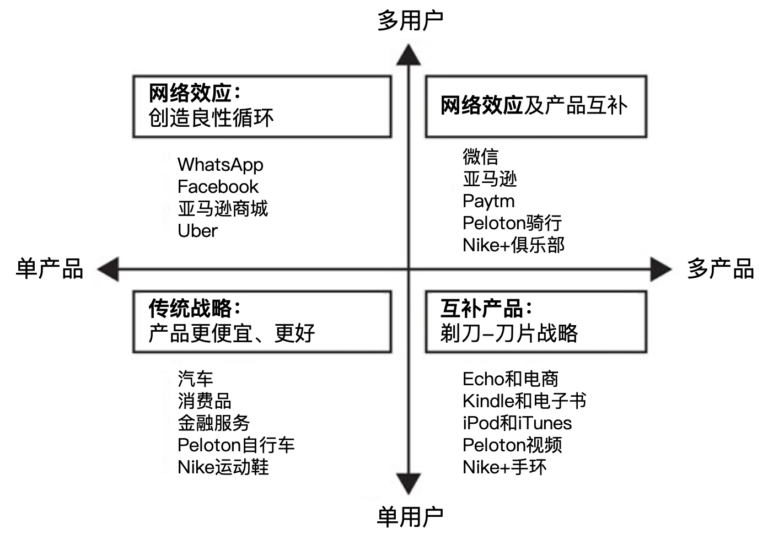 重新塑造业务｜重塑业务范围：你公司究竟从事什么业务？(续)