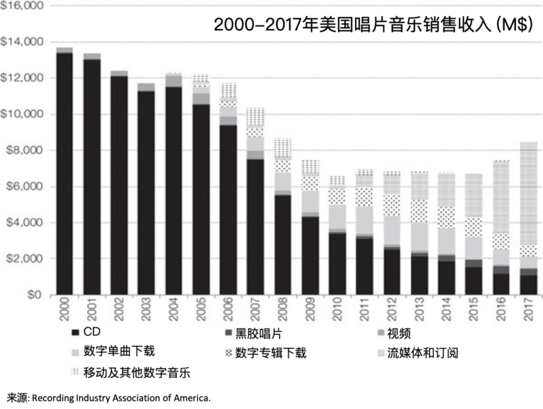 重新塑造业务｜商业模式讨论1：将剃刀转换为刀片