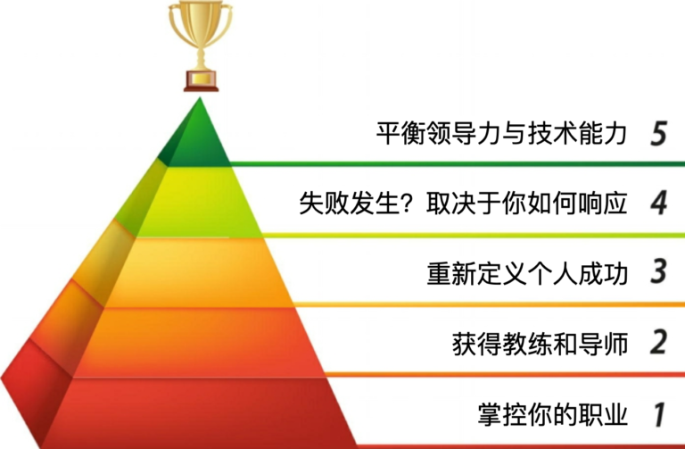 数字化领导｜数字化领导者的进化模型