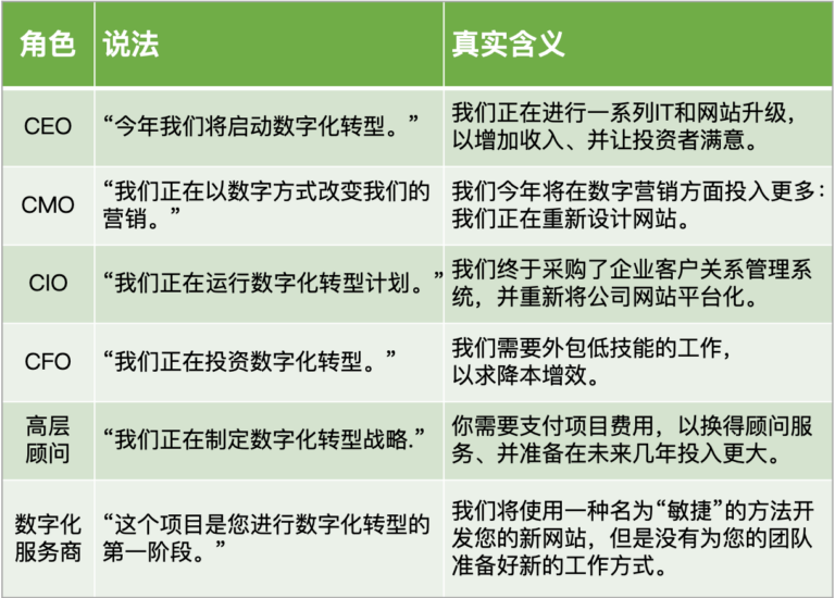 数字化领导｜重塑自我，像冒险家一样出发