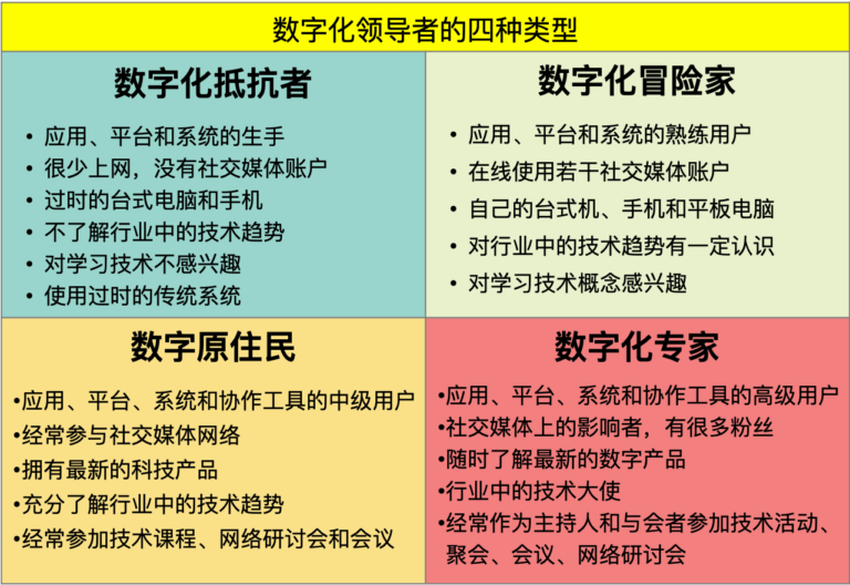 数字化领导｜数字化领导者的类型和技能清单