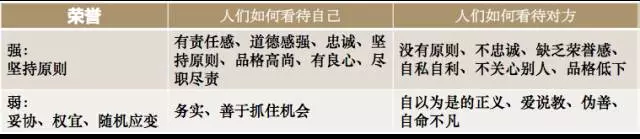 16-basic-desires-honor.png