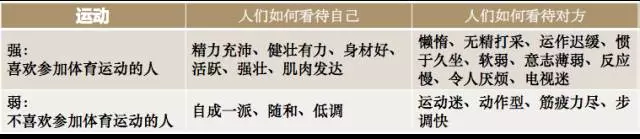16-basic-desires-physical-activity.png