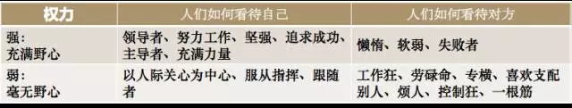 16-basic-desires-power.png