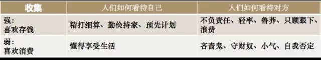 16-basic-desires-saving.png