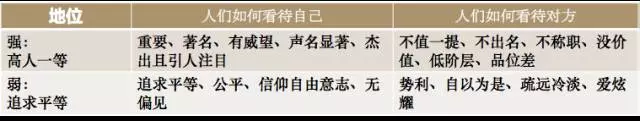 16-basic-desires-status.png