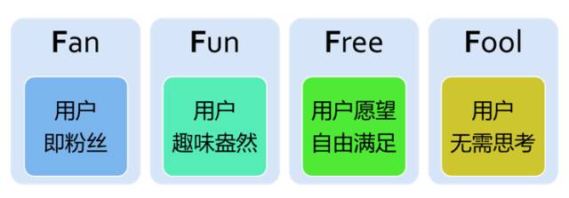 4f-user-model.jpeg