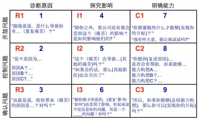 9-block-model-examples.png
