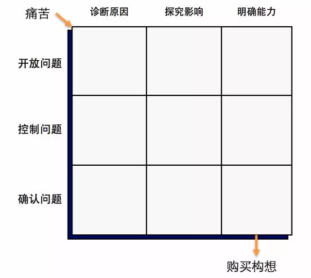 9-block-model.png