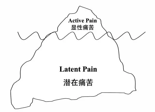 active-pain-vs-latent-pain.png