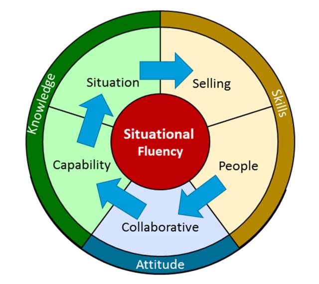 dynamic-process.jpg
