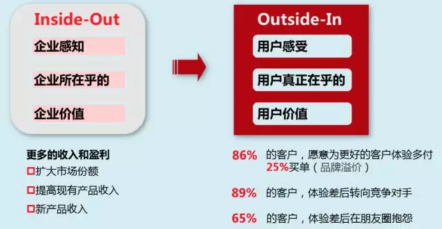 inside-out-vs-outside-in.png