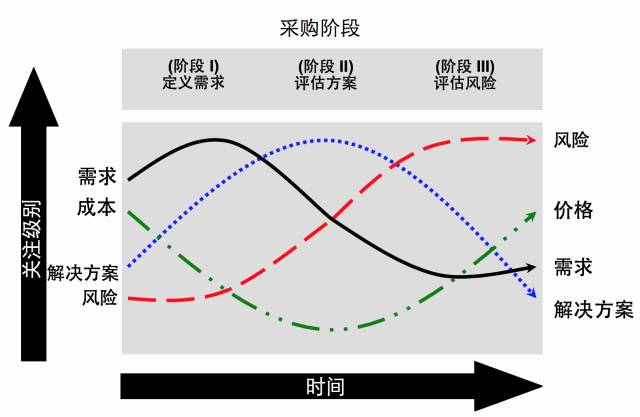 procurement-cycle.jpg