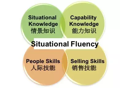 situational-fluency.png