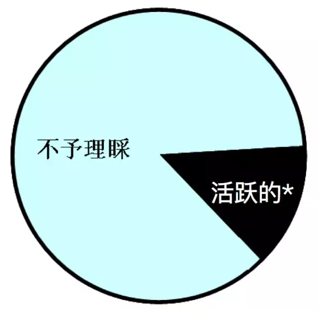 users-who-ignore.png