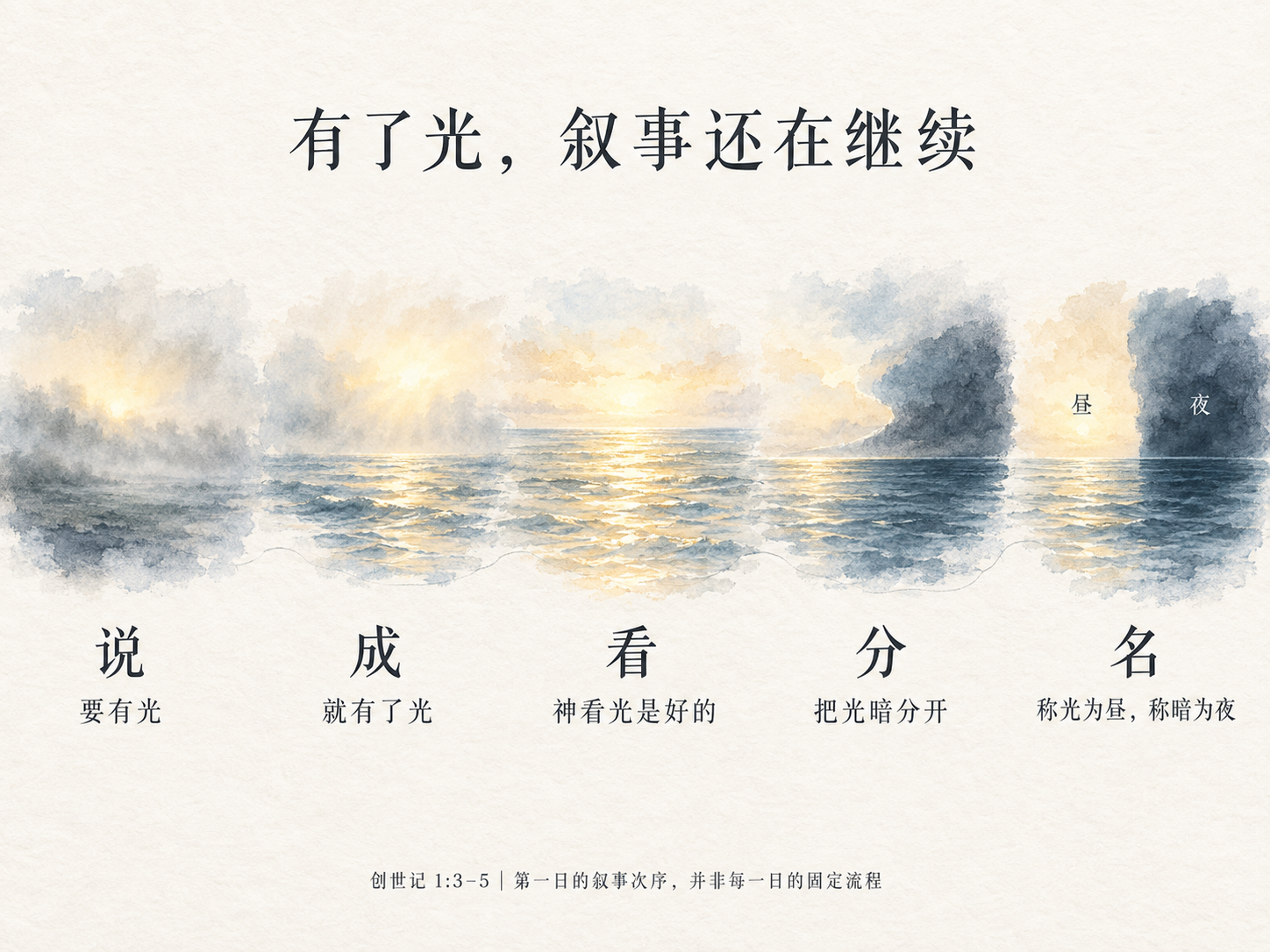 浅暖纸面上的连续淡彩水景，自左向右标示“说：要有光”“成：就有了光”“看：神看光是好的”“分：把光暗分开”“名：称光为昼，称暗为夜”；底部注明创世记1:3–5，是第一日的叙事次序，并非每一日的固定流程。