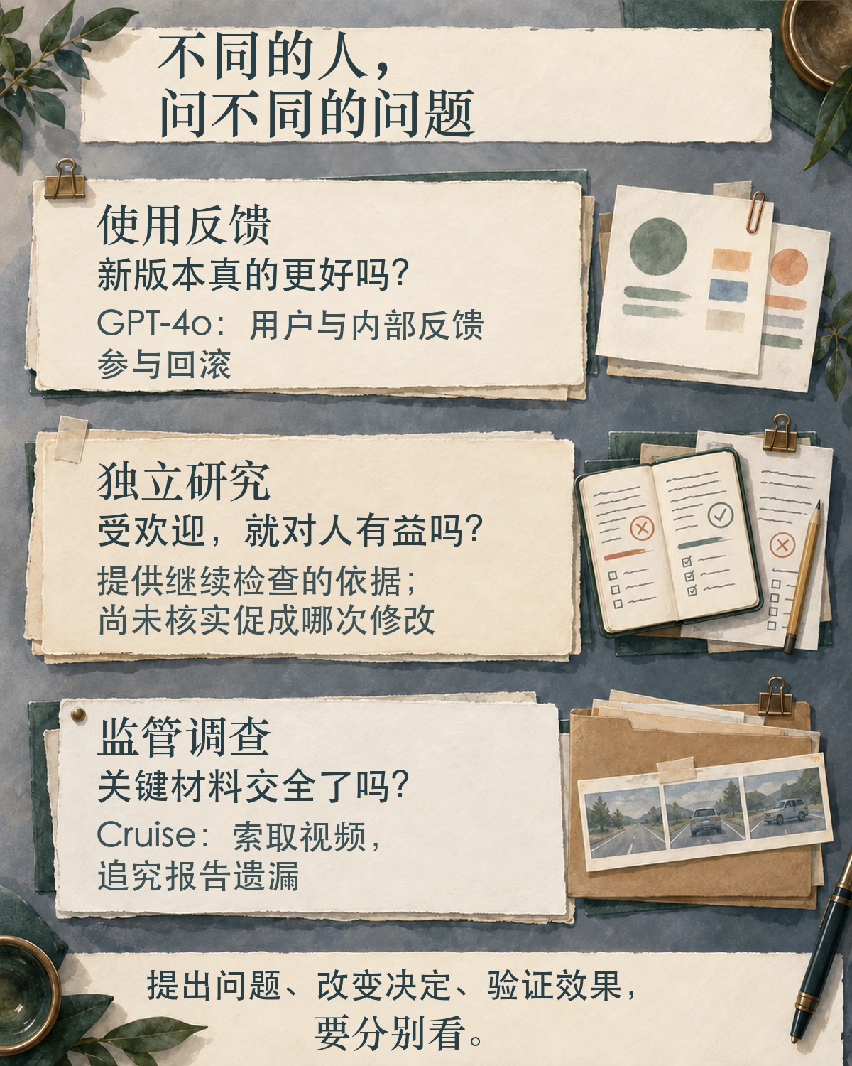 三组并列资料页分别写出使用反馈、独立研究和监管调查的问题与已知作用：反馈参与回滚，研究提供检查依据但尚未核实促成哪次修改，监管索取视频并追究报告遗漏；页脚提醒提出问题、改变决定与验证效果要分别看。